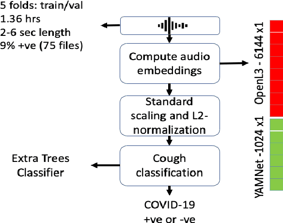 Figure 1 for COVID-19 Detection Using Recorded Coughs in the 2021 DiCOVA Challenge