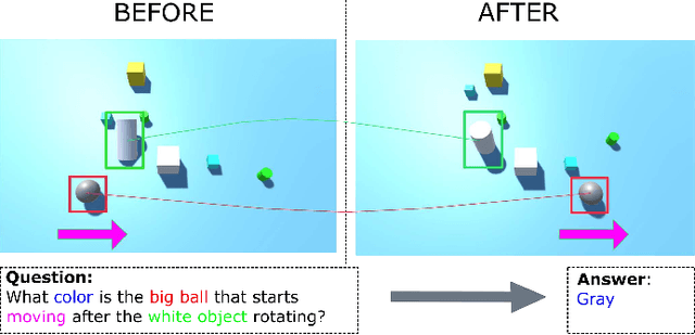 Figure 1 for Object-Centric Representation Learning for Video Question Answering
