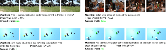 Figure 2 for Object-Centric Representation Learning for Video Question Answering