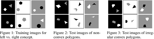Figure 1 for Challenge of Spatial Cognition for Deep Learning