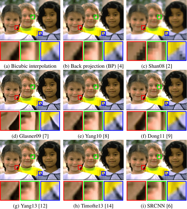 Figure 1 for Learning a No-Reference Quality Metric for Single-Image Super-Resolution