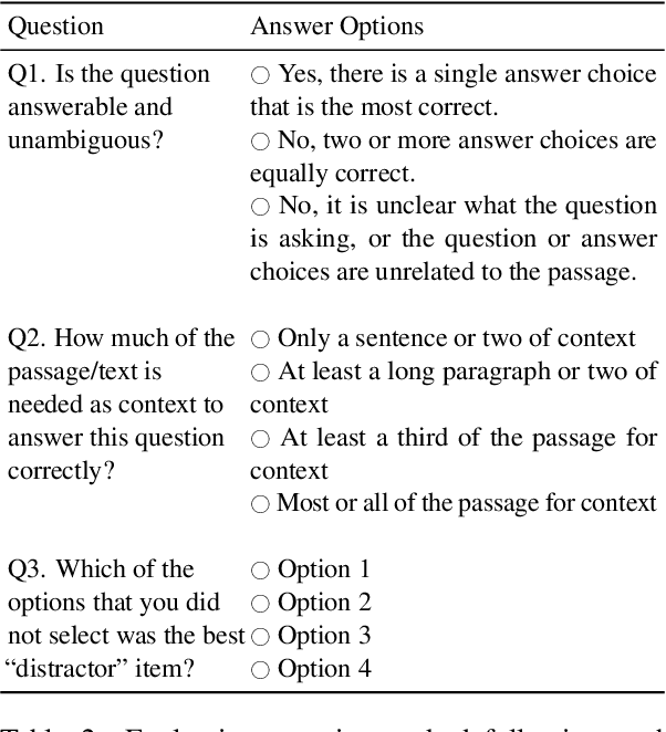 Figure 3 for QuALITY: Question Answering with Long Input Texts, Yes!