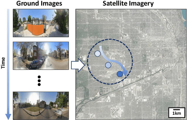 Figure 1 for City-wide Street-to-Satellite Image Geolocalization of a Mobile Ground Agent