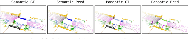 Figure 3 for Sparse Cross-scale Attention Network for Efficient LiDAR Panoptic Segmentation