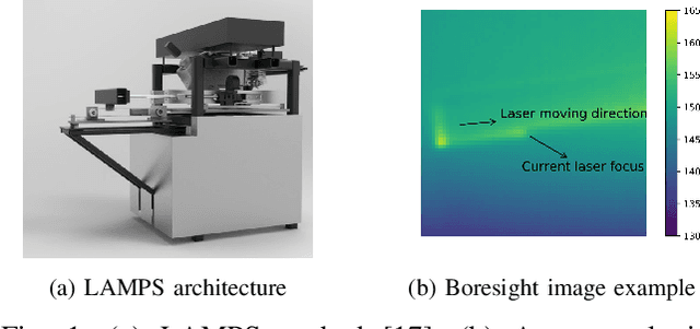 Figure 1 for An Encoder-Decoder Based Approach for Anomaly Detection with Application in Additive Manufacturing