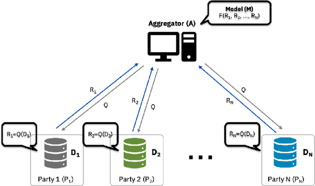 Figure 1 for Federated XGBoost on Sample-Wise Non-IID Data