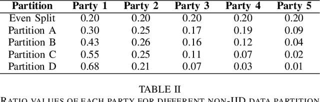 Figure 3 for Federated XGBoost on Sample-Wise Non-IID Data