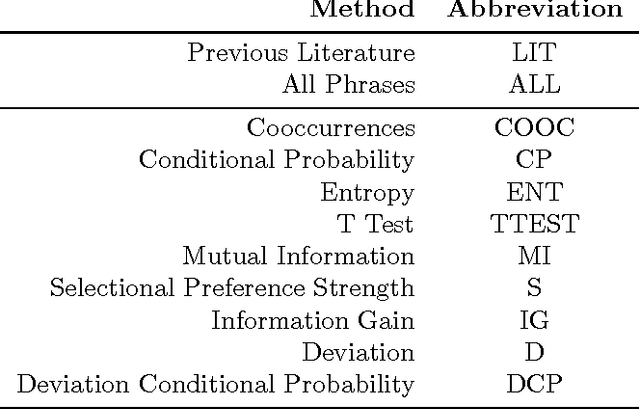 Figure 2 for Automatically Selecting Useful Phrases for Dialogue Act Tagging