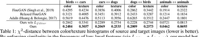 Figure 1 for Generating Furry Cars: Disentangling Object Shape & Appearance across Multiple Domains
