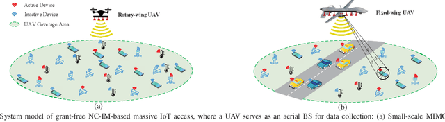 Figure 4 for Joint Activity and Blind Information Detection for UAV-Assisted Massive IoT Access