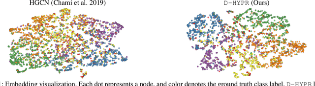 Figure 1 for Investigating Neighborhood Modeling and Asymmetry Preservation in Digraph Representation Learning