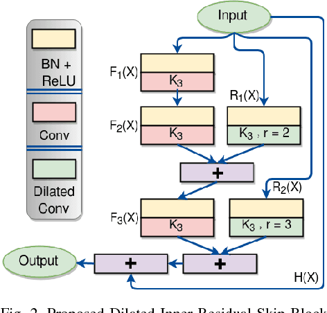 Figure 2 for Total Recall: Understanding Traffic Signs using Deep Hierarchical Convolutional Neural Networks