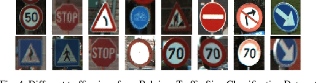 Figure 4 for Total Recall: Understanding Traffic Signs using Deep Hierarchical Convolutional Neural Networks