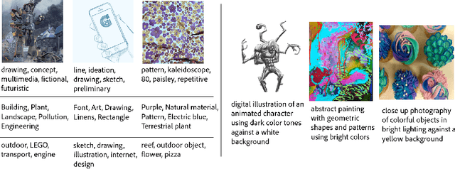 Figure 1 for StyleBabel: Artistic Style Tagging and Captioning