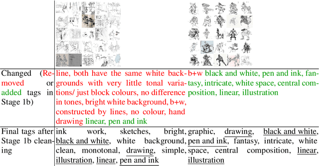 Figure 3 for StyleBabel: Artistic Style Tagging and Captioning