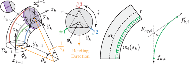 Figure 1 for Constrained Motion Planning of A Cable-Driven Soft Robot With Compressible Curvature Modeling