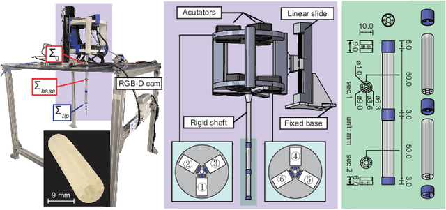 Figure 2 for Constrained Motion Planning of A Cable-Driven Soft Robot With Compressible Curvature Modeling