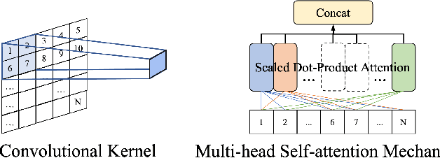 Figure 1 for Short and Long Range Relation Based Spatio-Temporal Transformer for Micro-Expression Recognition