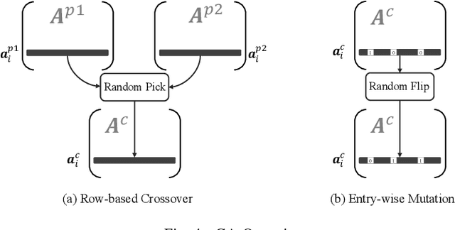 Figure 4 for Testability-Aware Low Power Controller Design with Evolutionary Learning