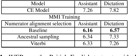 Figure 1 for A Treatise On FST Lattice Based MMI Training