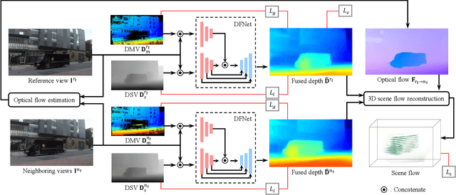Figure 4 for Novel View Synthesis of Dynamic Scenes with Globally Coherent Depths from a Monocular Camera
