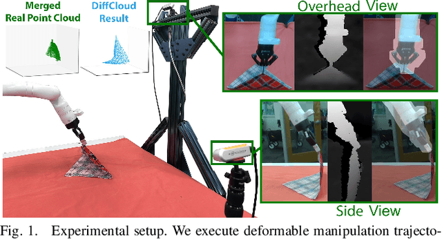 Figure 1 for DiffCloud: Real-to-Sim from Point Clouds with Differentiable Simulation and Rendering of Deformable Objects