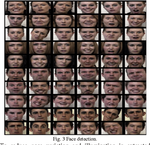 Figure 4 for Image-based Face Detection and Recognition: "State of the Art"