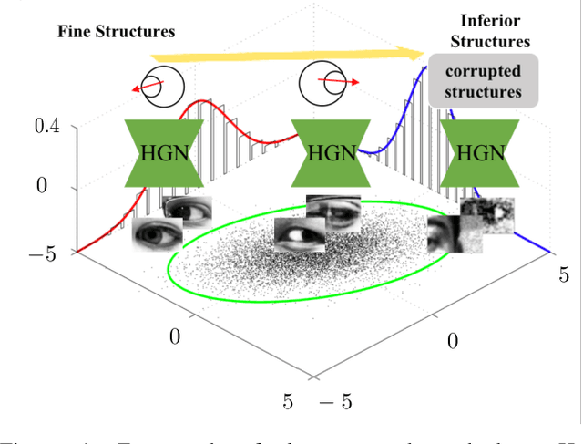 Figure 1 for HybridGazeNet: Geometric model guided Convolutional Neural Networks for gaze estimation