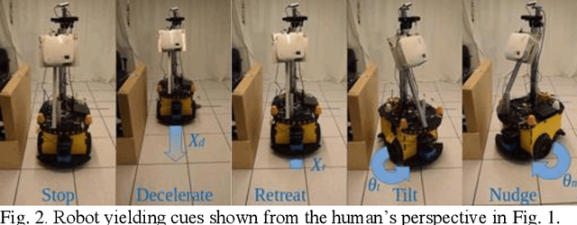 Figure 3 for Mobile Robot Yielding Cues for Human-Robot Spatial Interaction