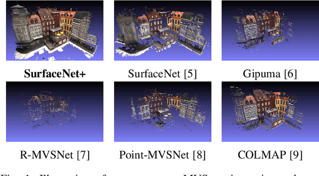 Figure 1 for SurfaceNet+: An End-to-end 3D Neural Network for Very Sparse Multi-view Stereopsis