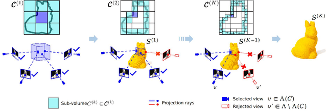 Figure 3 for SurfaceNet+: An End-to-end 3D Neural Network for Very Sparse Multi-view Stereopsis