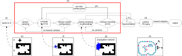 Figure 1 for Efficient Penetration Depth Computation between Rigid Models using Contact Space Propagation Sampling