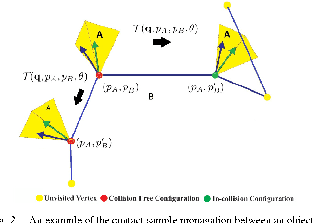 Figure 2 for Efficient Penetration Depth Computation between Rigid Models using Contact Space Propagation Sampling