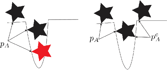 Figure 3 for Efficient Penetration Depth Computation between Rigid Models using Contact Space Propagation Sampling