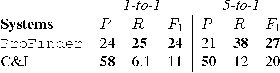 Figure 3 for Probabilistic Frame Induction