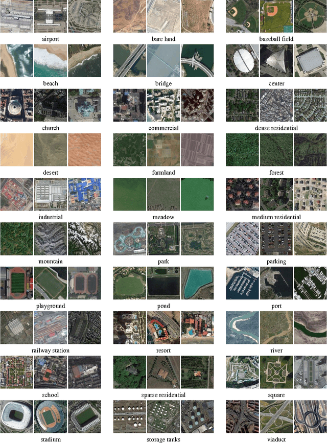 Figure 1 for AID: A Benchmark Dataset for Performance Evaluation of Aerial Scene Classification