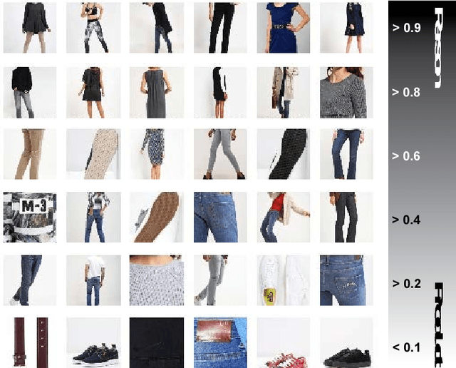 Figure 2 for Fashion and Apparel Classification using Convolutional Neural Networks