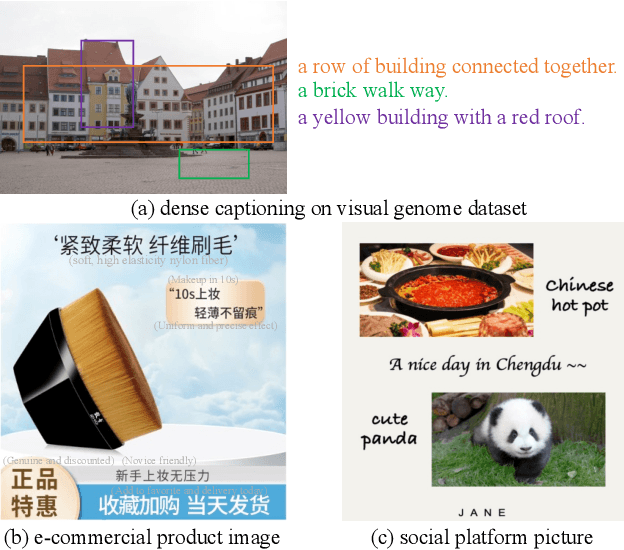 Figure 1 for CapOnImage: Context-driven Dense-Captioning on Image