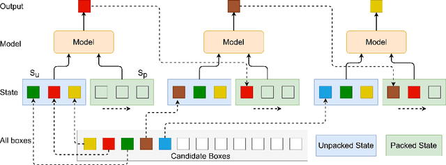 Figure 1 for One model Packs Thousands of Items with Recurrent Conditional Query Learning