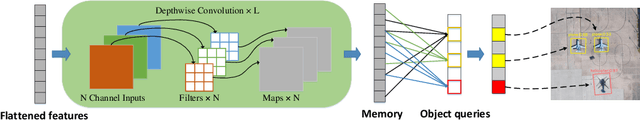Figure 1 for Oriented Object Detection with Transformer