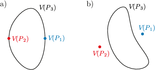 Figure 3 for Mechanism Singularities Revisited from an Algebraic Viewpoint