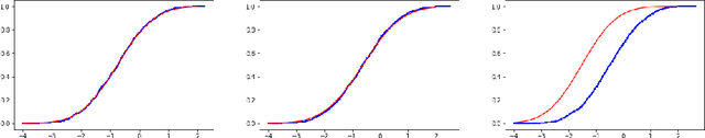 Figure 1 for Conformal predictive distributions with kernels