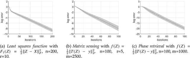 Figure 1 for Fast Global Convergence for Low-rank Matrix Recovery via Riemannian Gradient Descent with Random Initialization