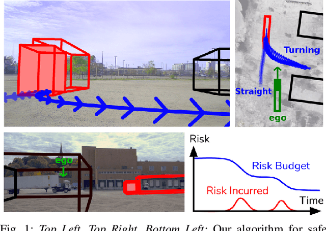 Figure 1 for Planning on a (Risk) Budget: Safe Non-Conservative Planning in Probabilistic Dynamic Environments