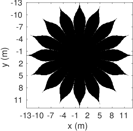 Figure 3 for Exoplanet Detection in Starshade Images