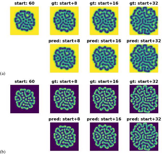Figure 4 for Deep Adversarial Koopman Model for Reaction-Diffusion systems