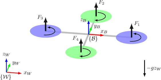 Figure 1 for Model Predictive Path Integral Control Framework for Partially Observable Navigation: A Quadrotor Case Study