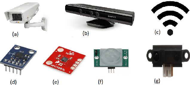 Figure 3 for Different Approaches for Human Activity Recognition: A Survey