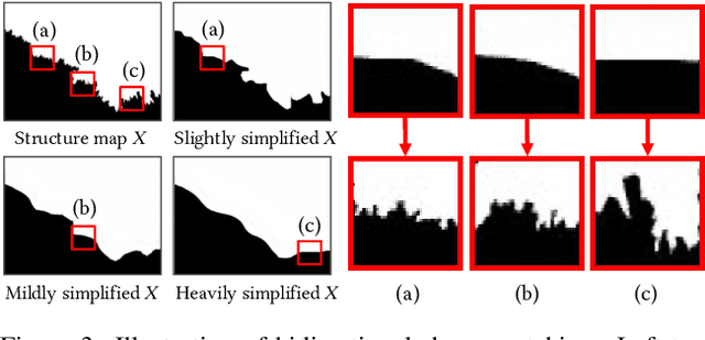 Figure 2 for Controllable Artistic Text Style Transfer via Shape-Matching GAN