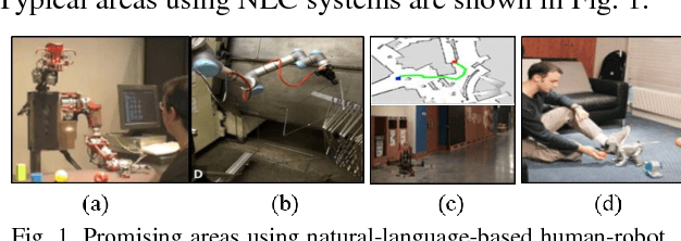 Figure 1 for A Review of Methodologies for Natural-Language-Facilitated Human-Robot Cooperation